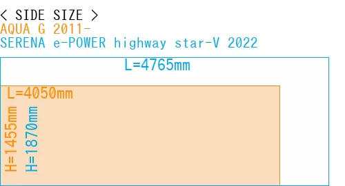 #AQUA G 2011- + SERENA e-POWER highway star-V 2022